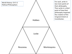 Hobbes Rousseau Locke Montesquieu