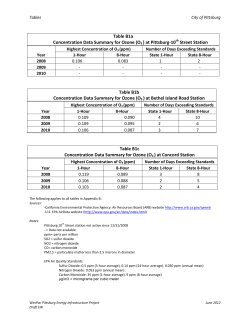 Table B1a Concentration Data Summary for Ozone (O3 ) at Pittsburg