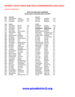 district 3 boys track and field championships (1925