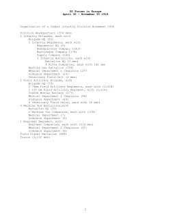 US Forces in Europe, April 1918