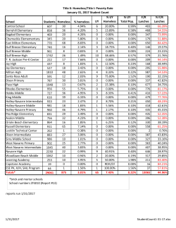 Homeless/Title I: Poverty Rate January 31, 2017