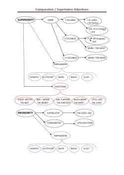 Comparative / Superlative