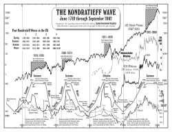Kondratieff Waves