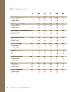 District Digest - State Data, Econ Focus, Third Quarter 2013