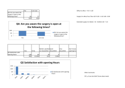 Q4: Are you aware the surgery is open at the following times? Q5
