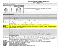 Southern Central Ma Youth Basketball League Rules and Regulations