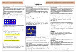 Additional notes for years 1, 2 and 3