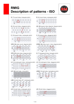 review of pattern types