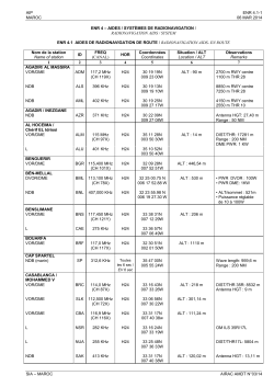 enr 4 radio navigation aids / systems