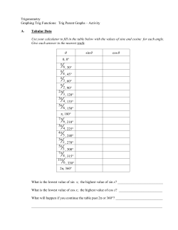 Graphing Trig Functions