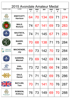 72 Hole Leaderboard + logos