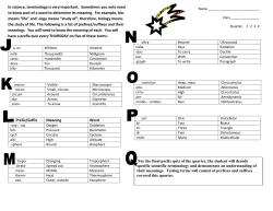 Prefix/Suffix Meaning Word In science, terminology is very important