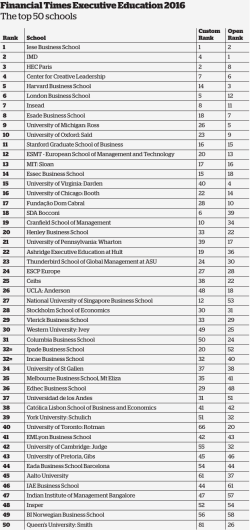 Financial Times Executive Education 2016 The top