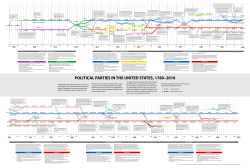 political parties poster