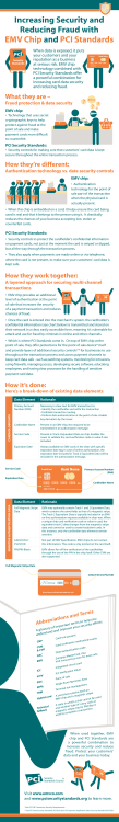 Increasing Security and Reducing Fraud with EMV Chip and PCI