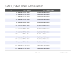 4510B_Public Works Administration