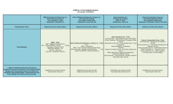 CPM FLL Terminal Modernization