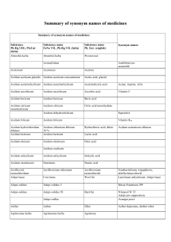 Summary of synonym names of medicines