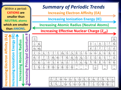 Summary of Periodic Trends