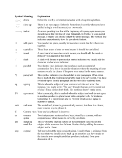 Symbol Meaning Explanation delete Delete the word(s) or letter(s