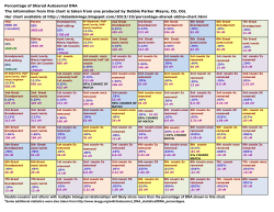 Percentage of Shared Autosomal DNA The information from this