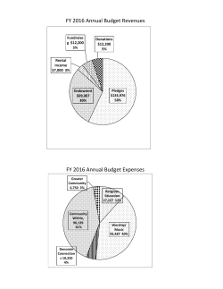 2015-2016 Budget