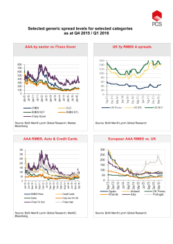 Generic spread charts Q4 2015, Q1 2016