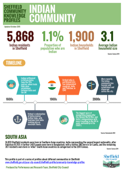 Indian community knowledge profile