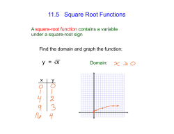 11.5 Square Root Functions