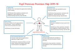 Pupil Premium Provision Map 2015-16