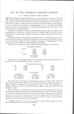Tilt By The Graphical Pyramid Method