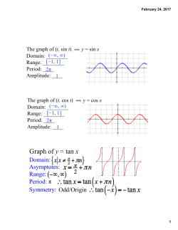 Graph of y = tan x