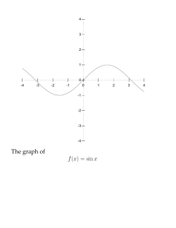 The graph of f(x) = sinx