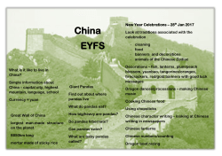 Butterfly Class Spring 1 EYFS