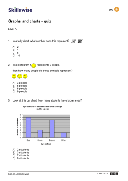 Graphs and charts - quiz