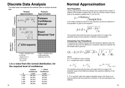 Discrete Data Analysis Normal Approximation
