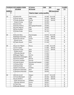 THURSDAY NITE BARRELS FROM 47 Entries TIME $$$ TxLaBRA