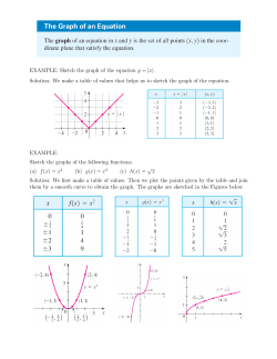 EXAMPLE: Sketch the graph of the equation y = |x|. Solution: We