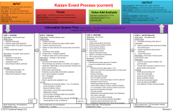 Kaizen Event Process (current)