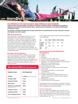 Iron Deficiency - House of Health