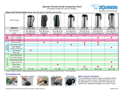 Zojirushi Thermal Carafe Comparison Chart