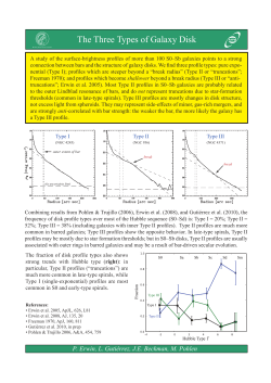 The Three Types of Galaxy Disk