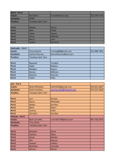 Bears - Pre K Coach: Nick Reno  352-394