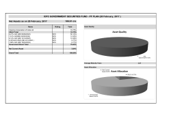 Asset Quality Asset,3.84% Asset Allocation