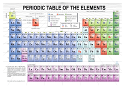 Periodic Table