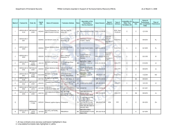 FEMA Contracts Awarded in Support of Hurricane Katrina Recovery