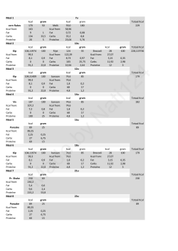Meal 1 kcal gram kcal gram Totaal Kcal corn flakes 170 50 Melk 59