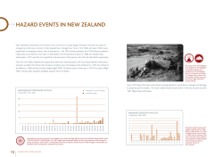 Part 2: Hazard Events in New Zealand, New Zealand Hazardscape