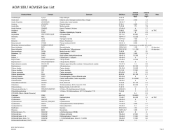 Gas List - Honeywell Analytics
