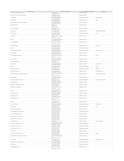 Business Name Business Classification Code Description Business